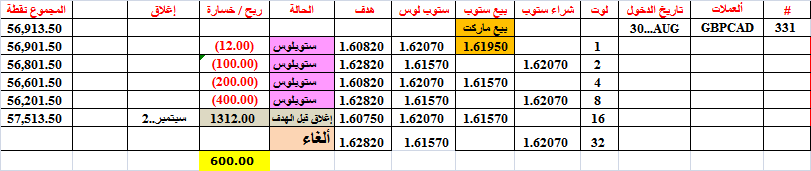 :	2-c-gbpcad-tgt16-331.png
: 67
:	16.0 