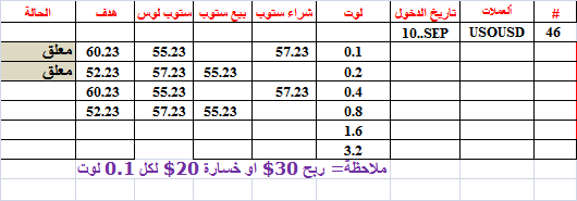 :	10-C-USOUSD-46.png
: 50
:	8.5 