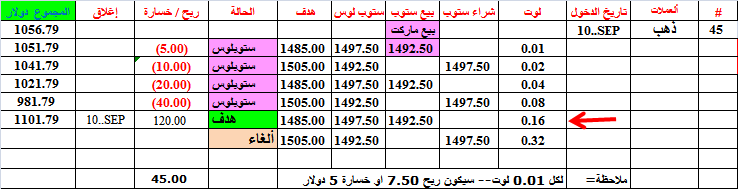:	11-A-XAUUSD-TGT16-45.png
: 553
:	16.8 