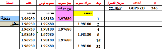 :	22-F-GBPNZD-346.png
: 323
:	9.0 
