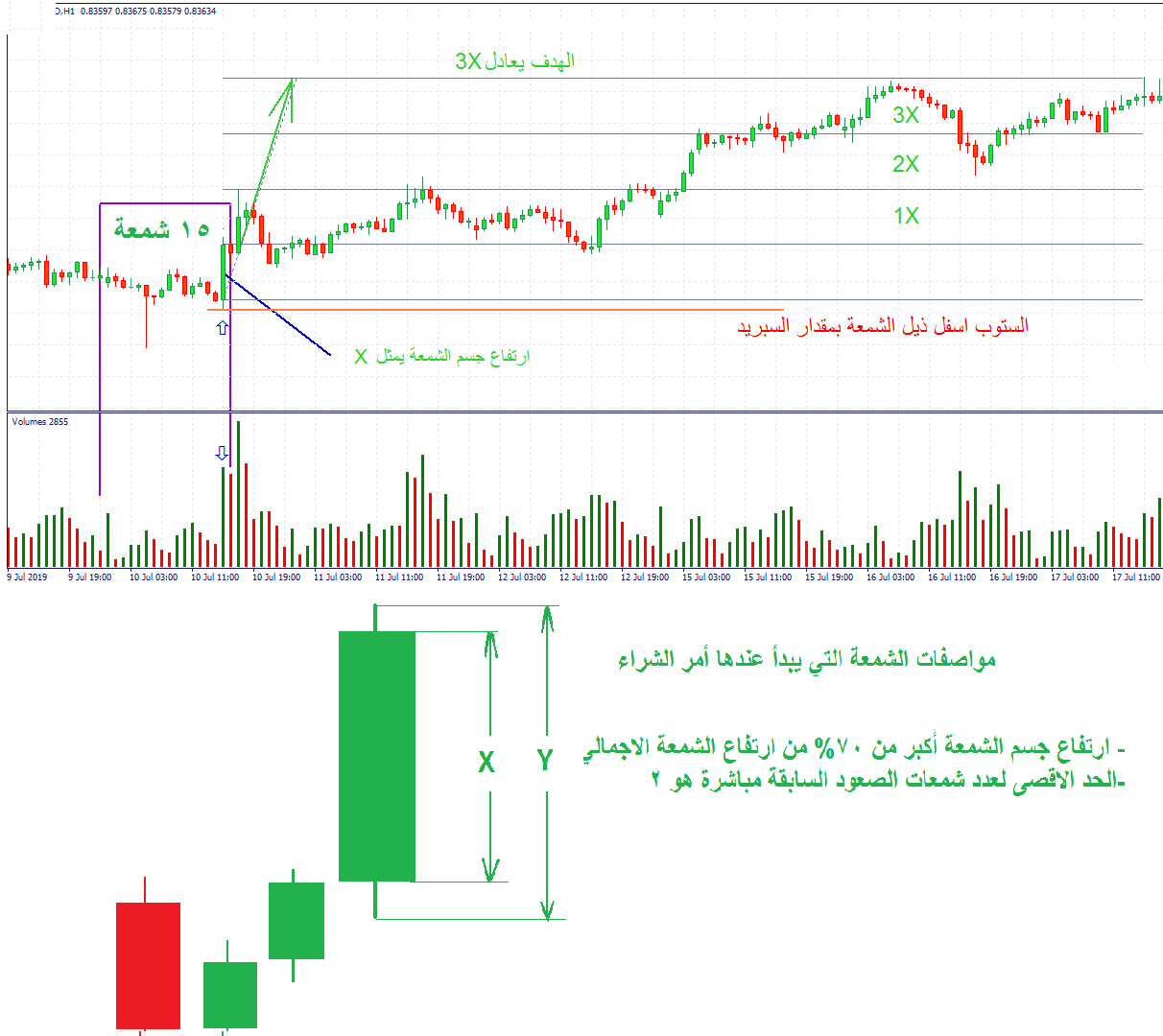 :	NZDCADH1 buy.png
: 69
:	49.6 