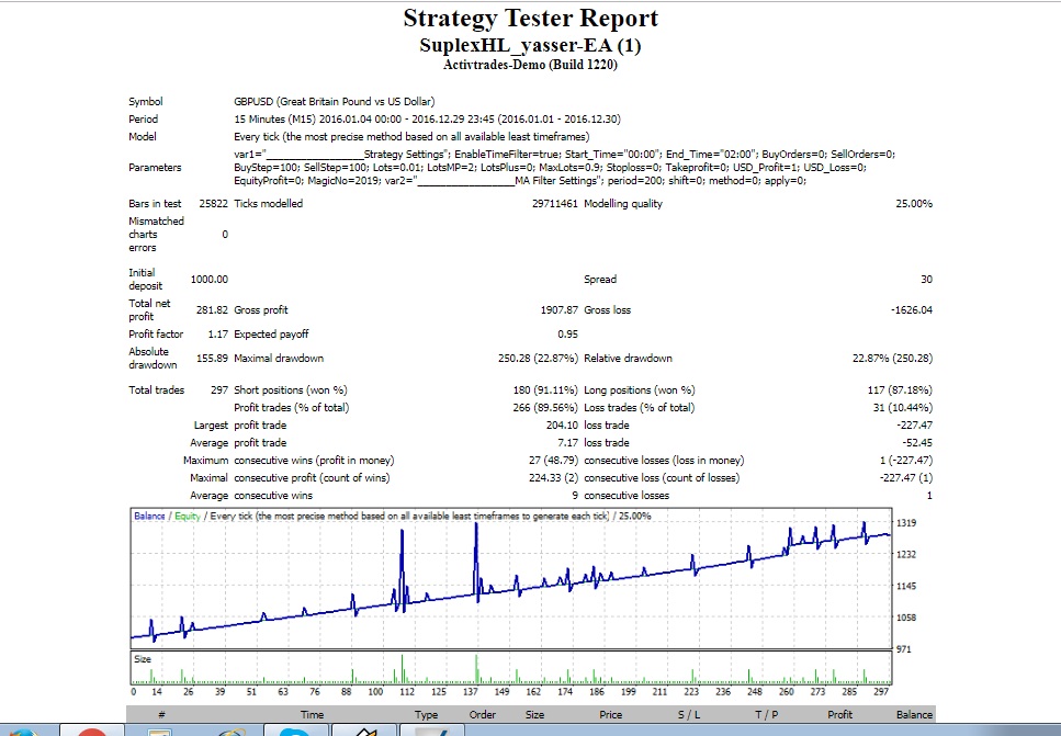 :	strategy tester suplex.jpg
: 36
:	162.9 