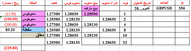 :	30-A-STATUS GBP-356.png
: 596
:	12.9 