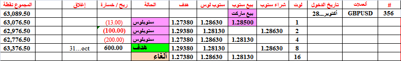 :	31-a-gbpusd-tgt8-356.png
: 592
:	13.6 