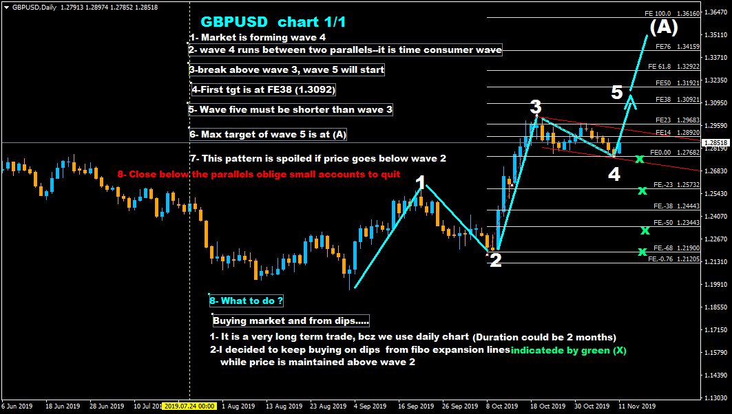 :	11-d-gbpusd -longterm buying trade.png
: 676
:	52.4 
