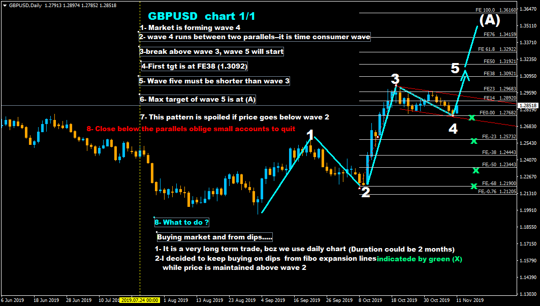 :	11-d-gbpusd -longterm buying trade.png
: 185
:	52.4 