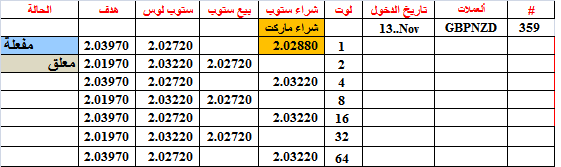 :	13-A-GBPNZD-359.png
: 637
:	10.4 