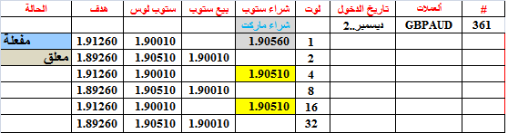 :	2-A-GBPAUD-361.png
: 260
:	8.7 