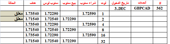 :	3-B-GBPCAD-362.png
: 929
:	8.2 