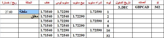 :	3-C-GBPCAD-STATUS-362.png
: 950
:	9.2 