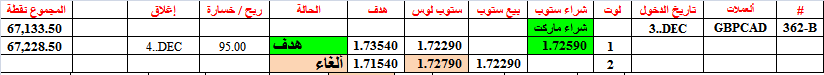 :	4-B-GBPCAD-TGT1-362.png
: 152
:	9.2 