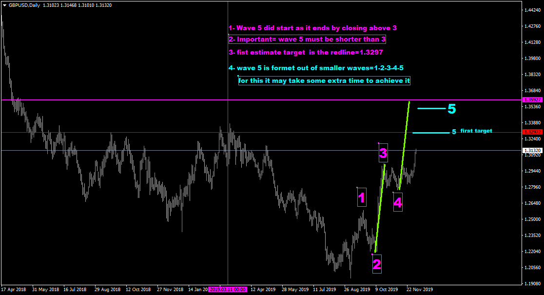 :	4-c-elliottwave of GBPUSDDaily.png
: 832
:	40.3 