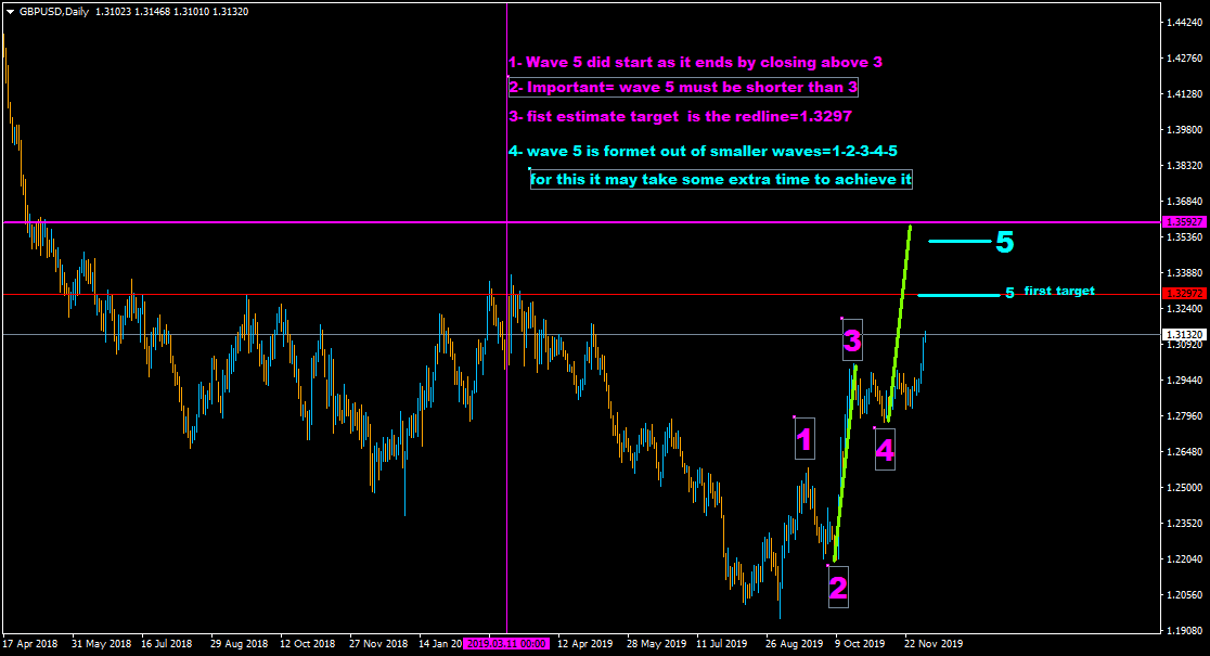 :	4-c-elliottwave of GBPUSDDaily.png
: 111
:	40.3 