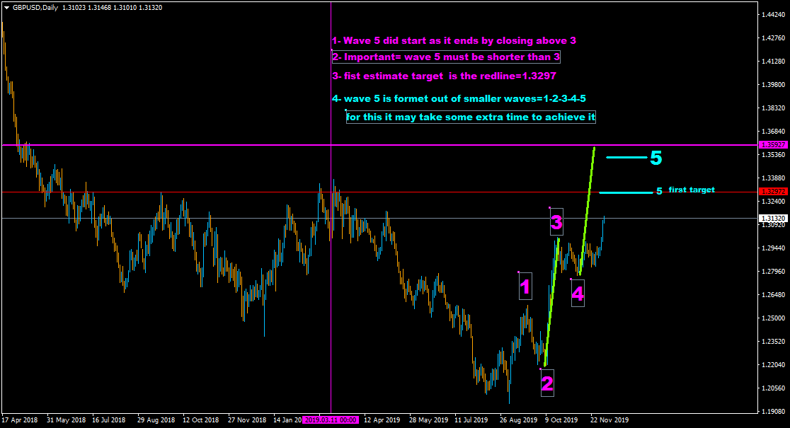 :	4-c-elliottwave of GBPUSDDaily.png
: 78
:	40.3 