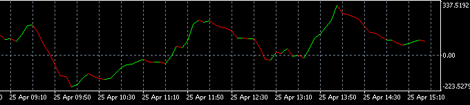 :	eurusdf-m5-exness-ltd.png
: 71
:	7.5 