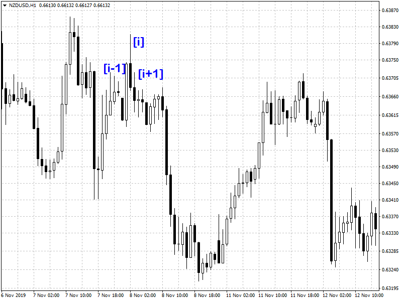 :	nzdusd-h1-fxdd.png
: 662
:	37.7 