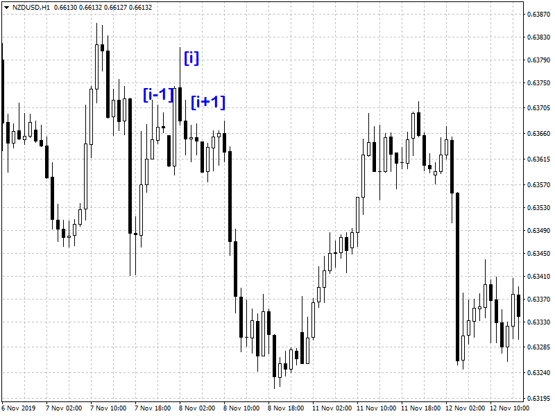 :	nzdusd-h1-fxdd.png
: 142
:	37.7 