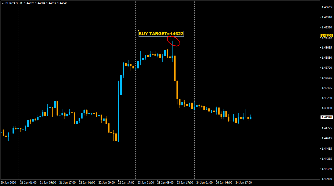 :	24-C-CHART TARGET-EURCADH1.png
: 452
:	27.5 