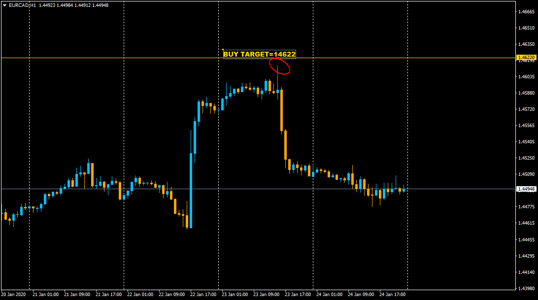 :	24-C-CHART TARGET-EURCADH1.png
: 48
:	27.5 