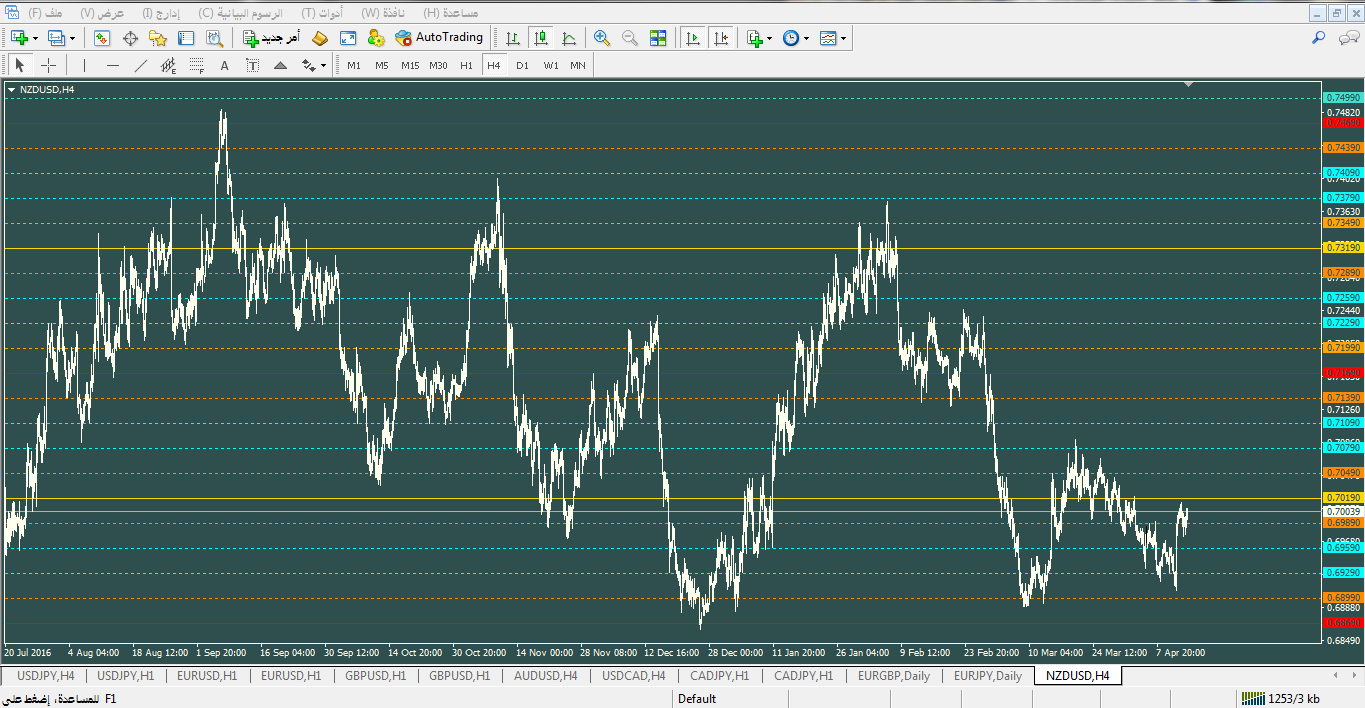 :	NZDUSD.png
: 216
:	79.5 