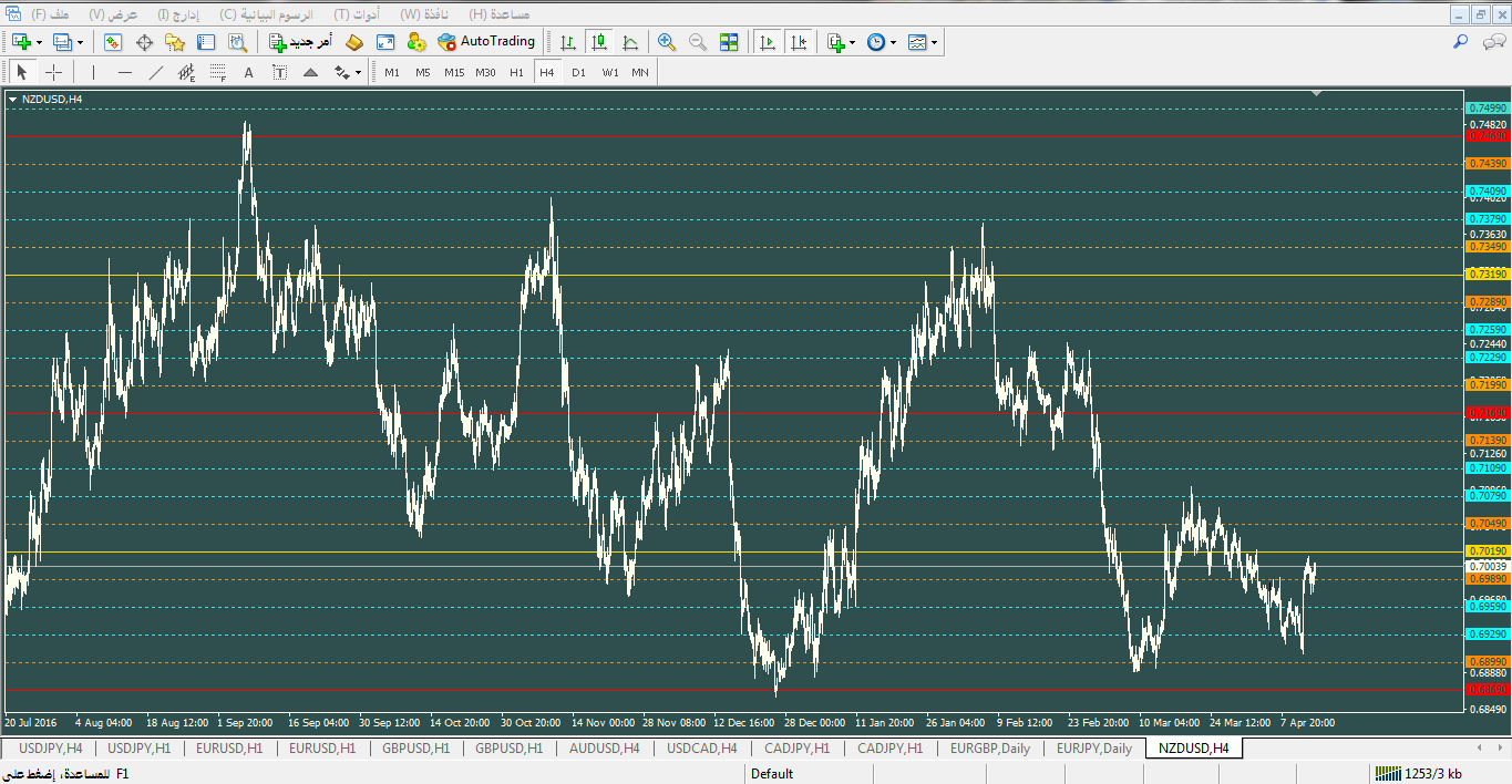 :	NZDUSD.png
: 86
:	79.5 