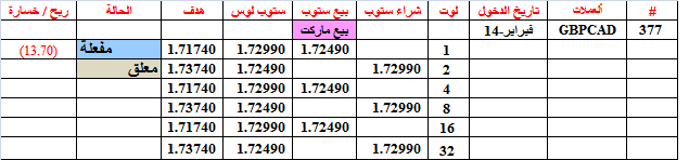 :	14-B-GBPCAD-377.png
: 374
:	9.6 
