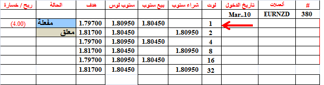 :	10-A-EURNZD-380.png
: 430
:	10.5 