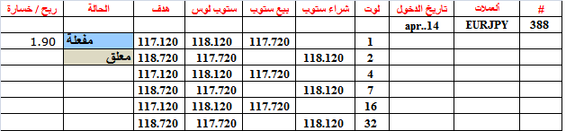 :	14-A-EURJPY-388.png
: 100
:	9.5 