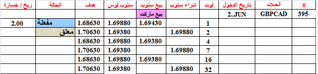 :	2-A-GBPCAD-395.png
: 592
:	10.1 