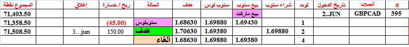 :	3-A-GBPCAD-TGT2-395.png
: 84
:	9.7 