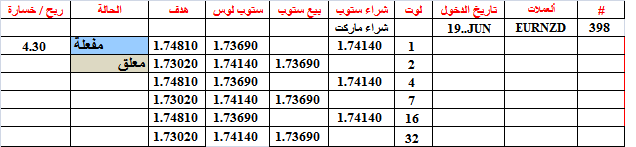 :	19-A-EURNZD-398.png
: 595
:	10.4 