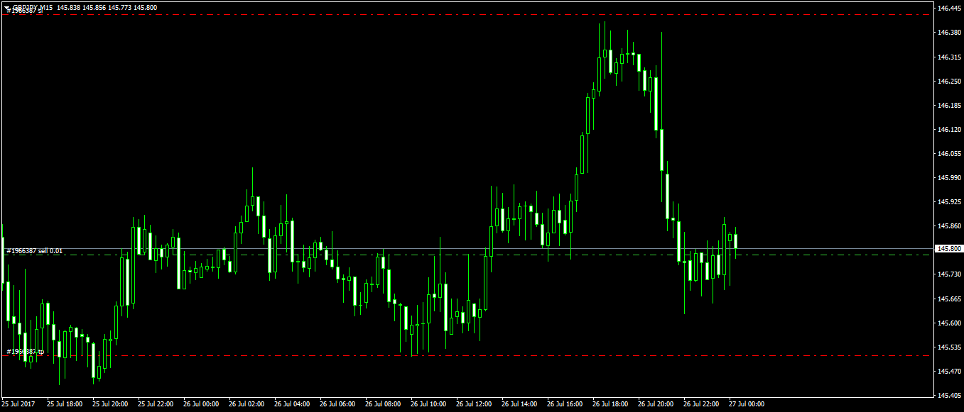 :	gbpjpy-m15-forexchief.png
: 76
:	44.5 