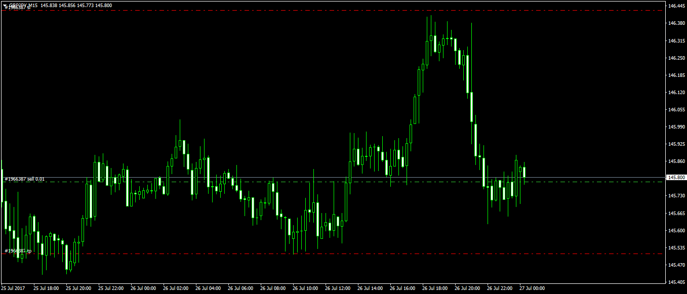 :	gbpjpy-m15-forexchief.png
: 537
:	44.5 