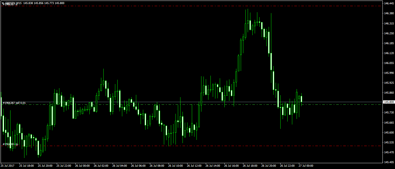 :	gbpjpy-m15-forexchief.png
: 77
:	44.5 