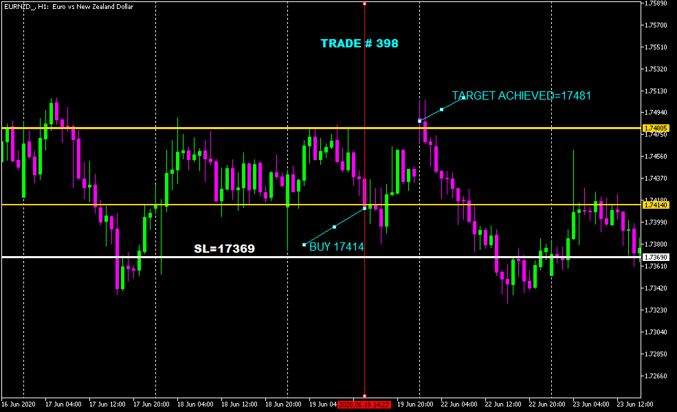 :	7-B-EURNZD_H1-TGT1-398.png
: 58
:	40.7 