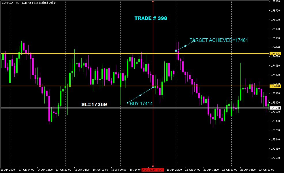 :	7-B-EURNZD_H1-TGT1-398.png
: 506
:	40.7 