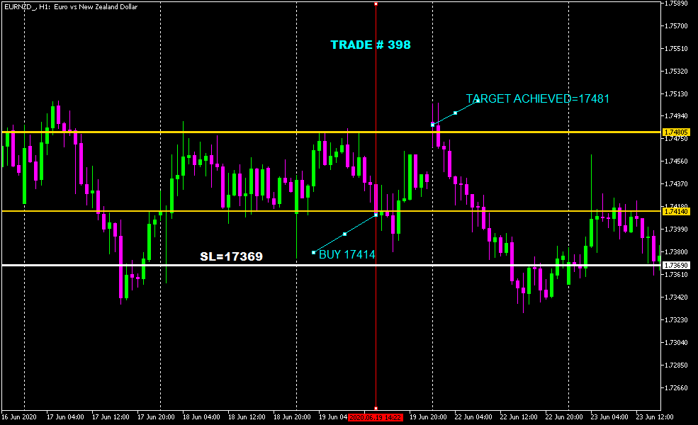 :	7-B-EURNZD_H1-TGT1-398.png
: 70
:	40.7 