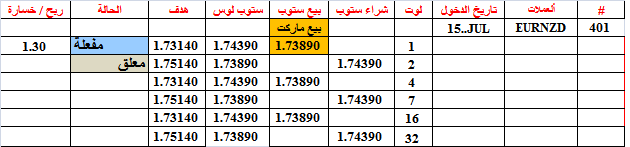 :	15-A-EURNZD-401.png
: 471
:	10.4 