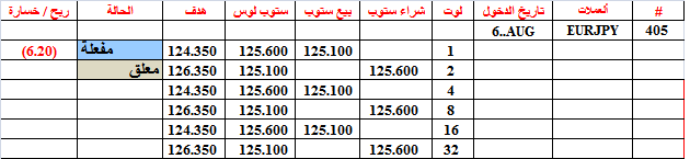 :	6-A-EURJPY-404.png
: 488
:	9.7 