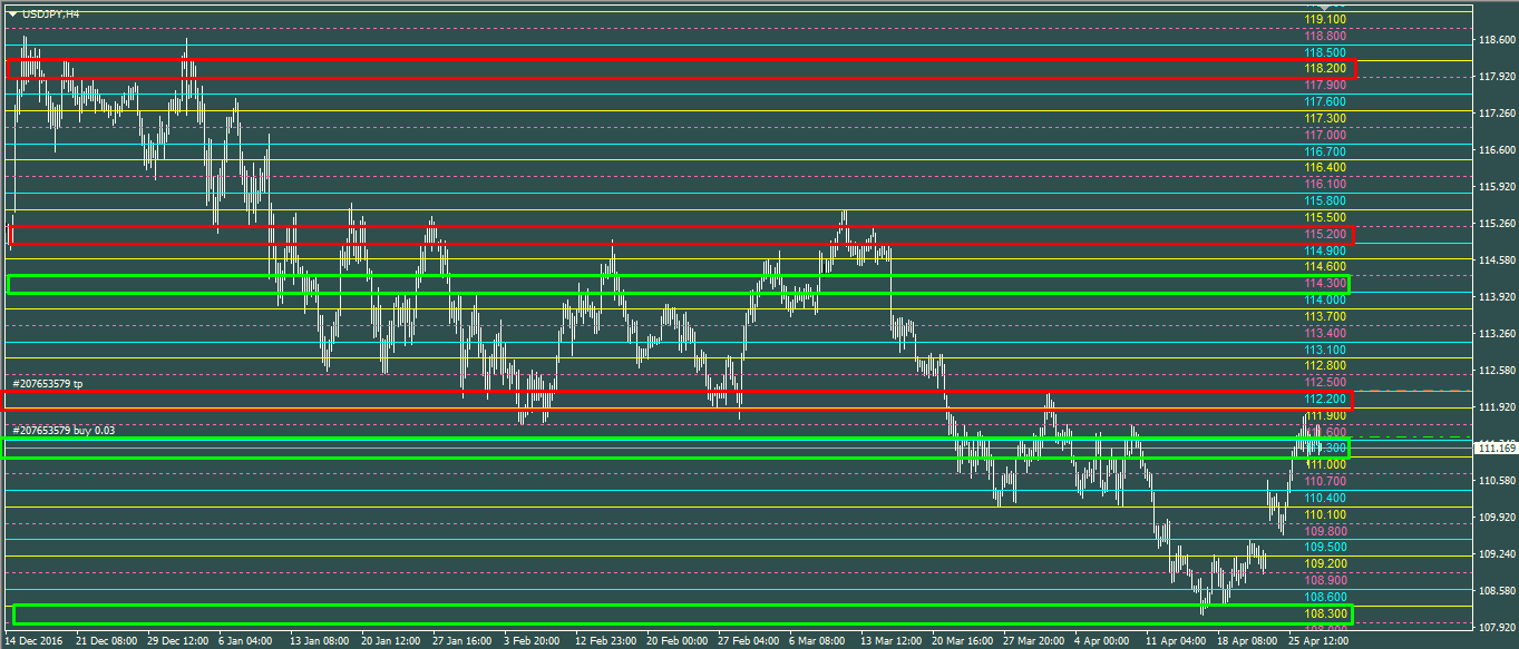 :	USDJPY 936.png
: 840
:	41.5 