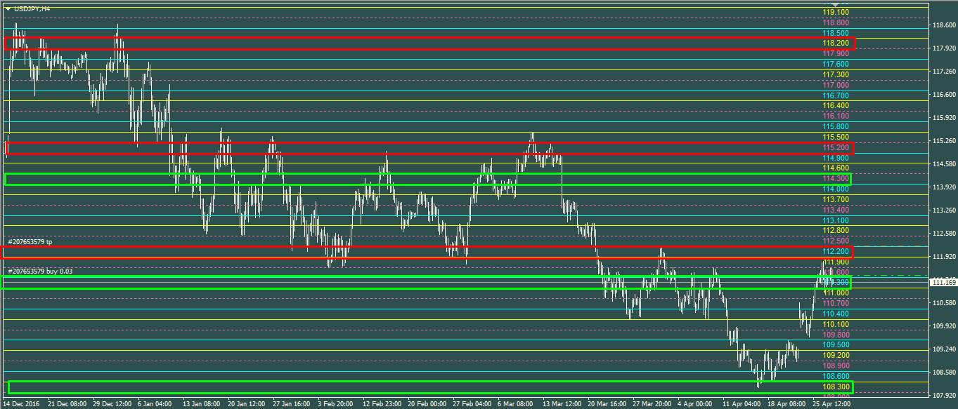 :	USDJPY 936.png
: 147
:	41.5 