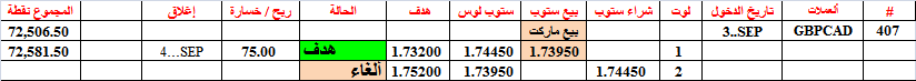 :	4-A-GBPCAD TGT1-406.png
: 438
:	7.8 