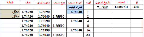 :	7-A-EURNZD-408.png
: 419
:	9.3 
