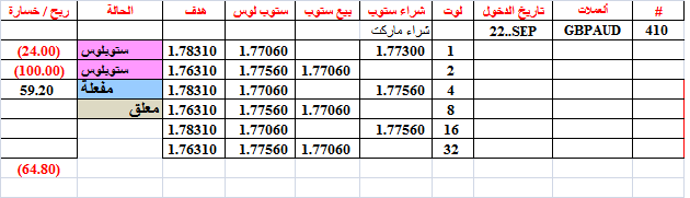 :	22-B-GBPAUD-STATUS-410.png
: 349
:	12.1 