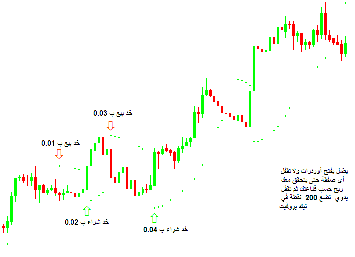 :	parabolic sar.png
: 178
:	13.5 