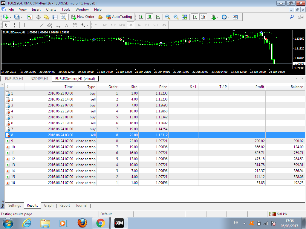 :	parabolic sar 1.png
: 340
:	90.8 