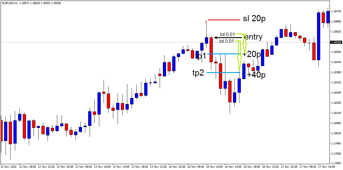 :	eurusd-h1-xm-global-limited.png
: 358
:	33.4 