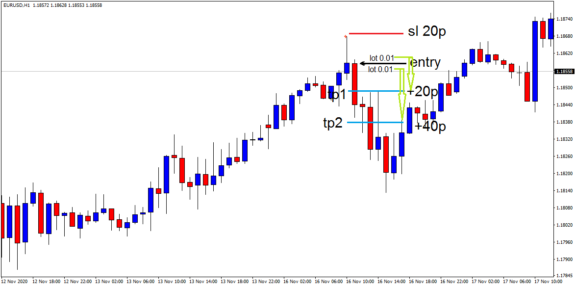 :	eurusd-h1-xm-global-limited.png
: 69
:	33.4 