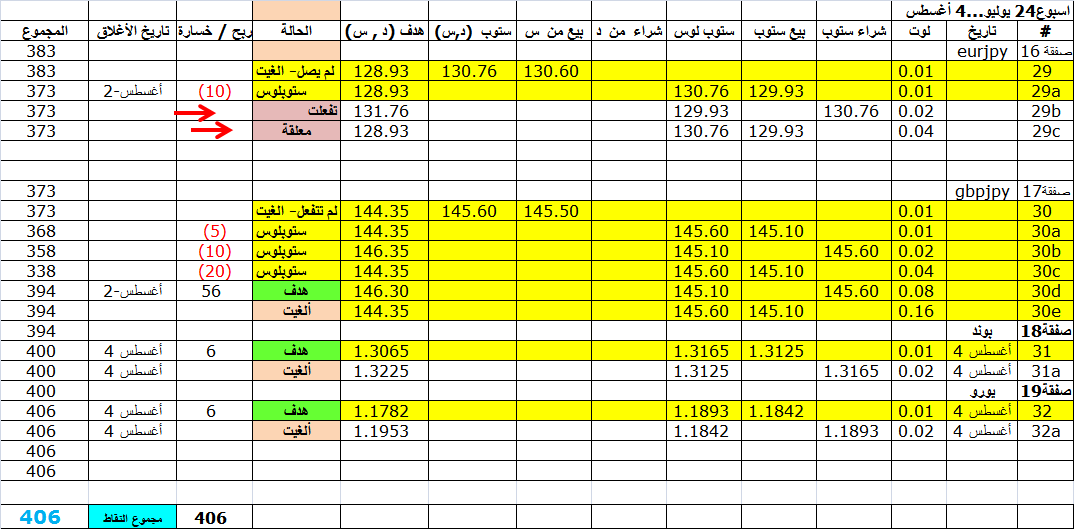 :	7-aug-tradetable update.png
: 52
:	49.2 