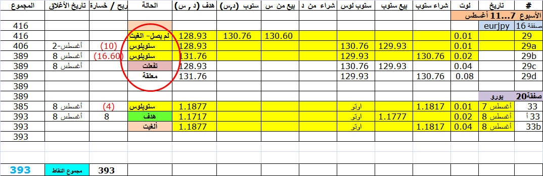 :	8-aug-eurjpy-rev 4L.png
: 54
:	35.7 